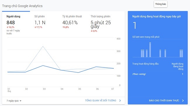 Công cụ Google Analytic