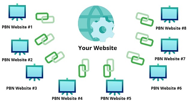 PBN – Private Blog Network