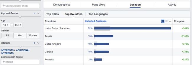 Bí Kíp Sử Dụng Facebook Audience Insights Đơn Giản & Hiệu Quả 1