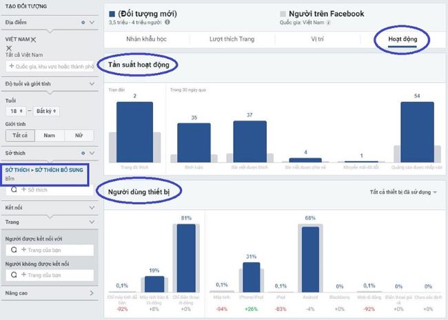 Facebook Audience Insights