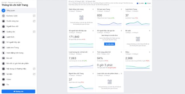 Các khung giờ vàng đăng bài hiệu quả trên Facebook