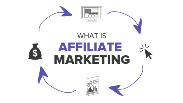 Affiliate Marketing là gìc