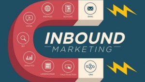 Inbound Marketing là gì